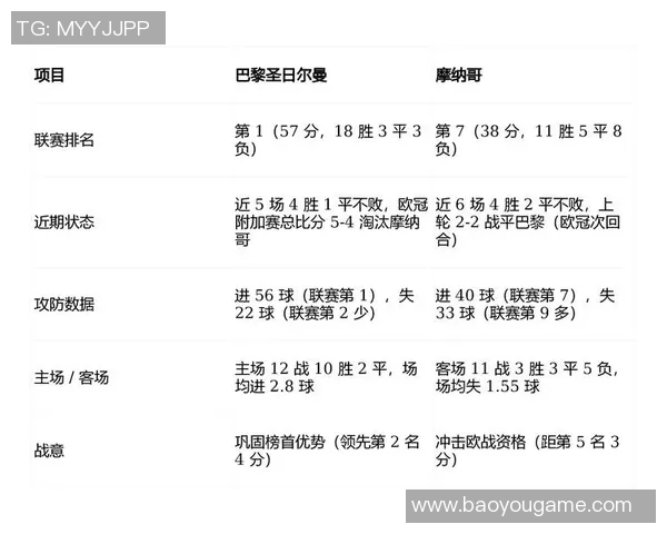 摩纳哥对阵第戎比赛分析及比分预测展望
